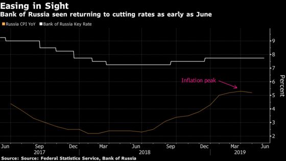 Russian Rate Cut Is Possible Next Week, Nabiullina Says