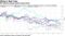 All industry groups posted steep losses