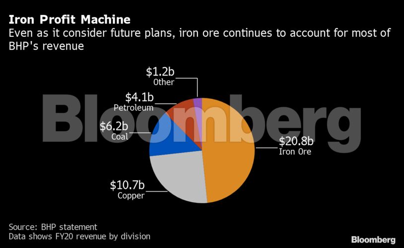 Iron Profit Machine