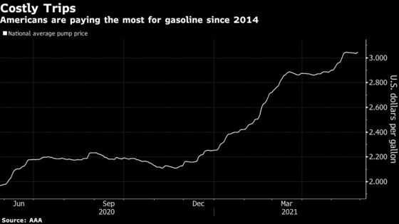 Americans Will Hit the Road With Highest Fuel Price Since 2014