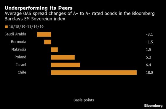 How Latin America’s Oasis Was Felled by a Stunning Market Rout