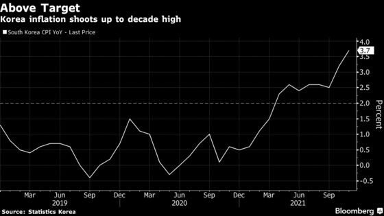 Bank of Korea Sees Faster 2021 Inflation After November Surprise