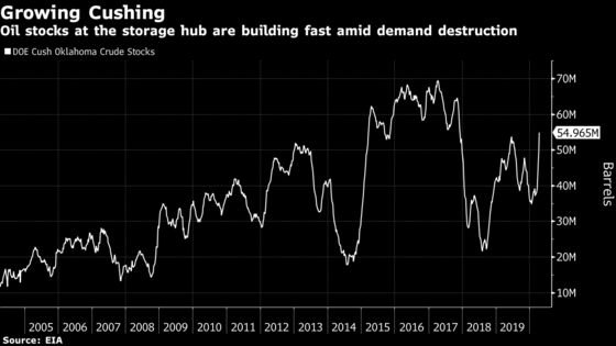 Oil for Less Than Nothing? Here’s How That Happened