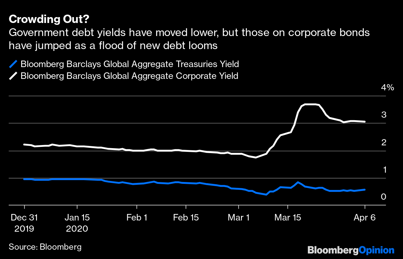 Stock Market Has One Big Value Trap Bloomberg
