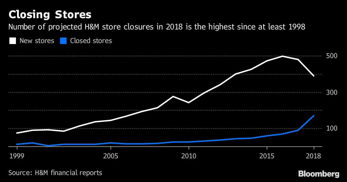 H&m closing hotsell