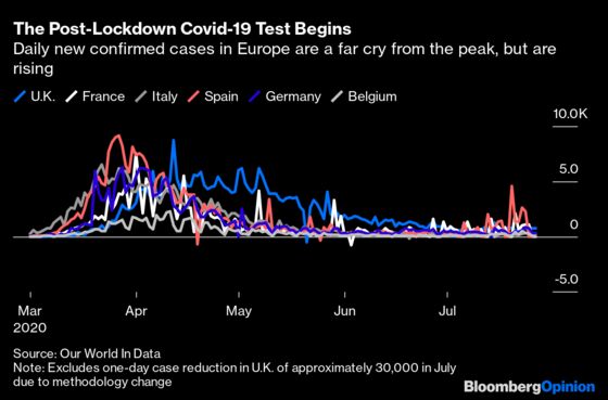 What Spain Is Telling Us About Second Wave of Coronavirus