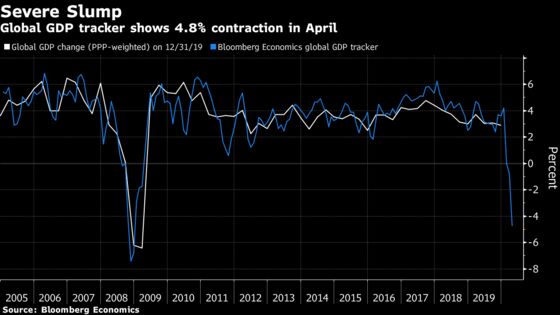 Charting the Global Economy: Week Was One for the Record Books