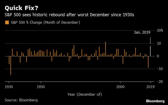 Patience Pays Off for Stock Investors as China, Fed Alter Plans