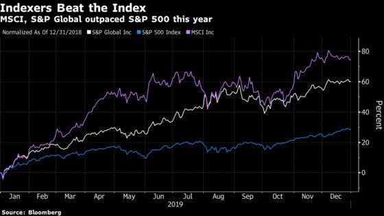 Indexing Was Huge in 2019 But the Real Money Was in Index Stocks