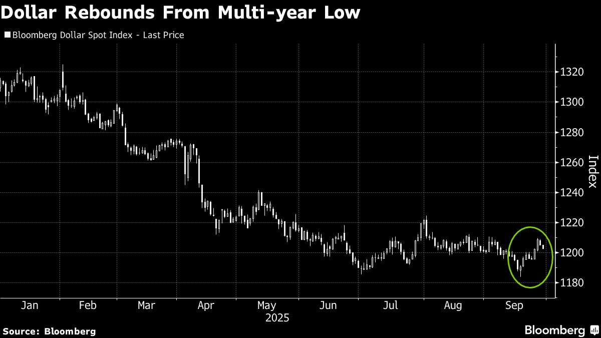 US Dollar Starts Event-Loaded Week on Back Foot as Shutdown Looms