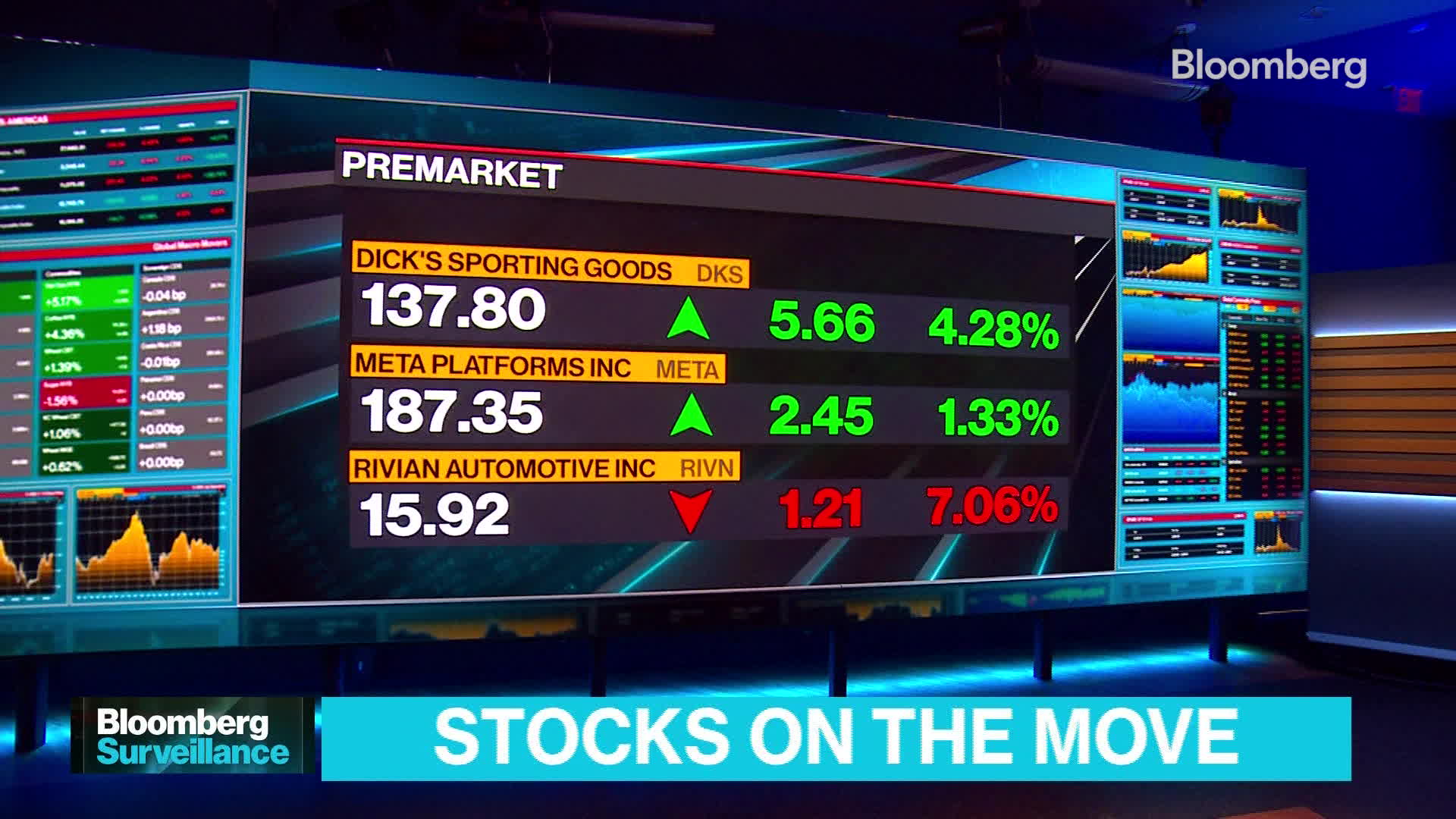 Top Moving Stocks This Week