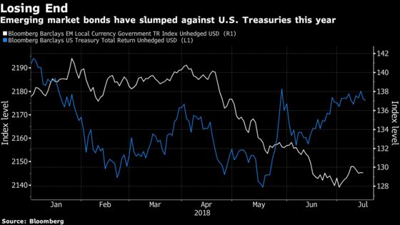 Lazard Sifts Through Emerging Markets for Ideas After Slump