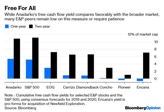 What Even Works For Oil E&P Stocks These Days?