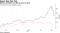 Bitcoin and Ether are still up year-to-date