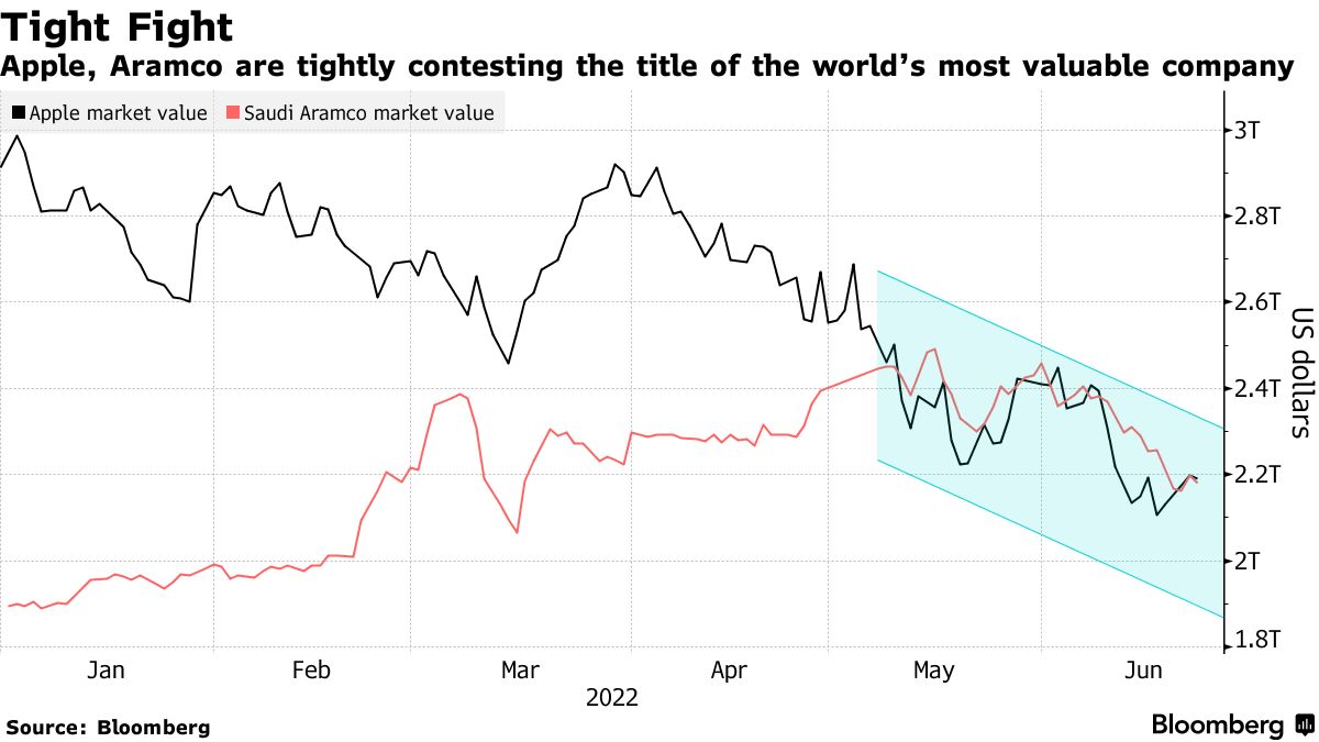MicroStrategy (MSTR) Bulls Unfazed by Bitcoin Drop (BTC USD), Tech Selloff  - Bloomberg
