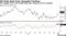 Oil Pulls Back from Oversold Territory | WTI slipped from a five-month high after rising by 2.9% on Monday