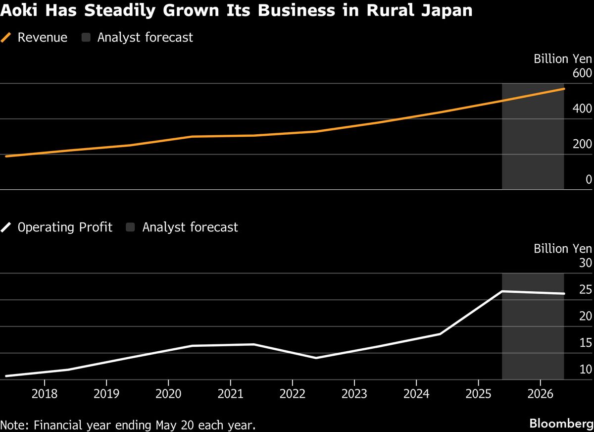 A Family Fights to Keep Control of 157-Year-Old Firm in Japan