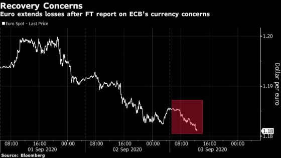 Euro’s Appreciation Worries Some ECB Board Members, FT Says