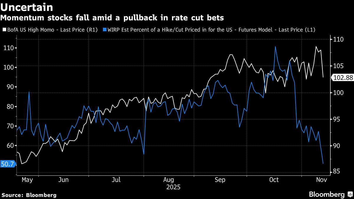 ⚫️ BLOOMBERG: "Difficoltà della Federal Reserve: La chiusura del governo complica le decisioni economiche"