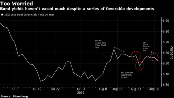 Bonds Aren’t Budging in India Even as Goldman Sees More Easing