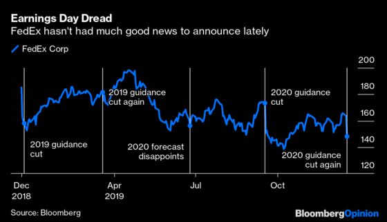 For FedEx, It Can Always Get Worse