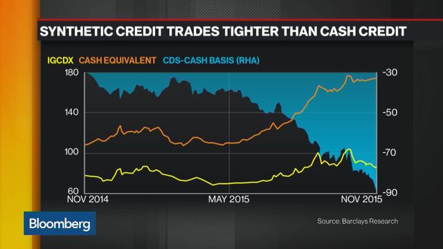 Bloomberg business news