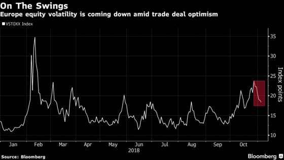 European Stocks Steady as Industrials Rise Before U.S. Midterms