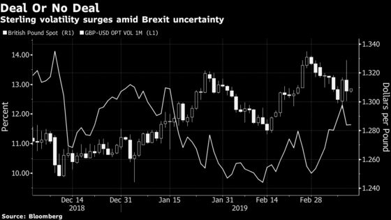 Hedge Fund Warns Markets Are Too Complacent of Hard Brexit Risk