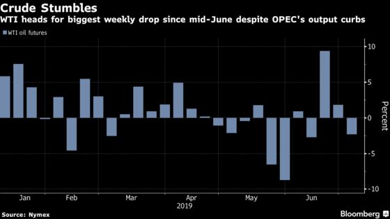Oil Posts Weekly Loss as Jobs Surge Can’t Banish Economic Worry