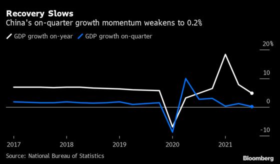 Charting the Global Economy: Growth Moderates Further in China