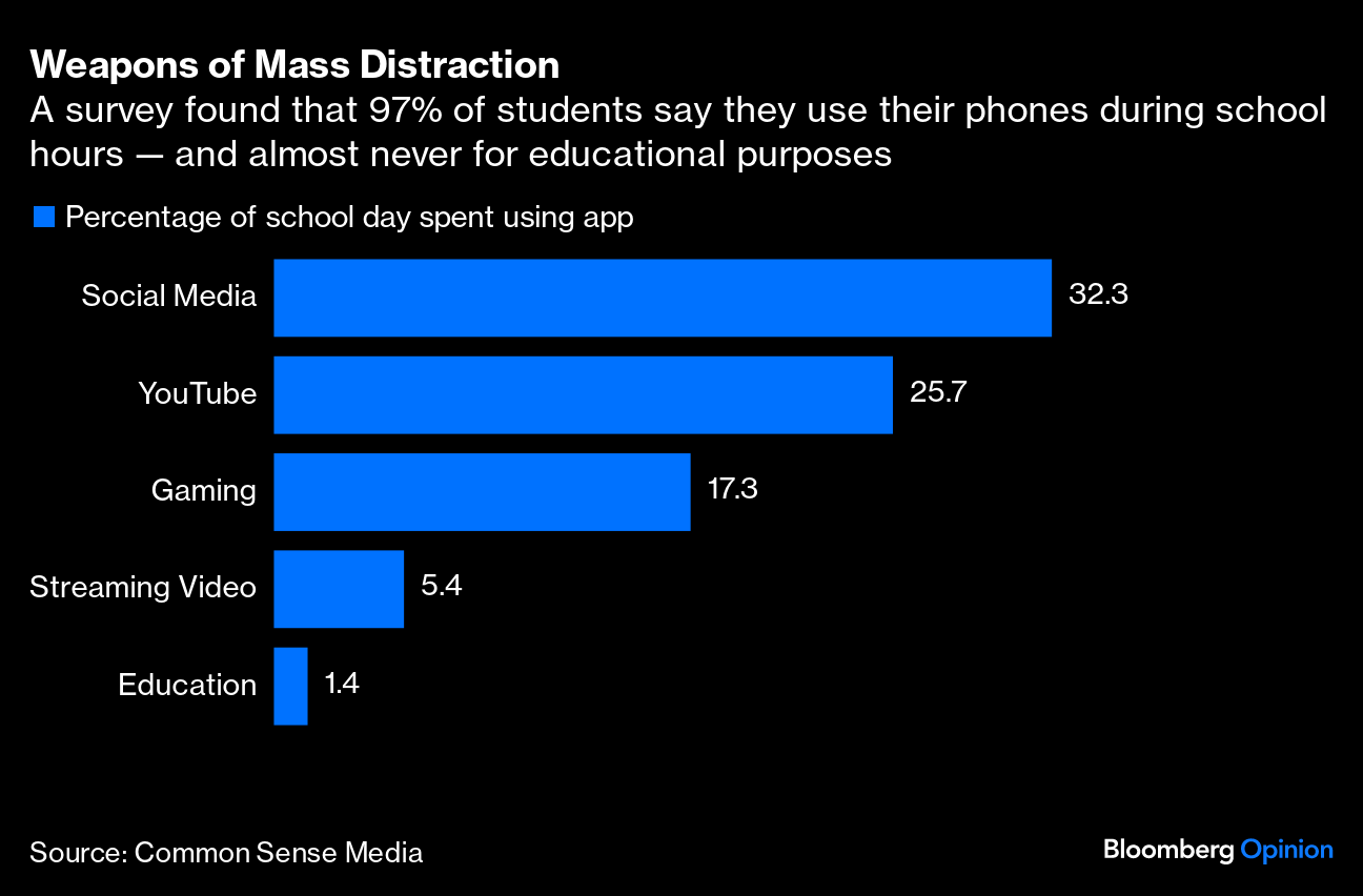 Mobile phone ban in schools gives students more learning time, 'freedom  away' from devices - ABC News