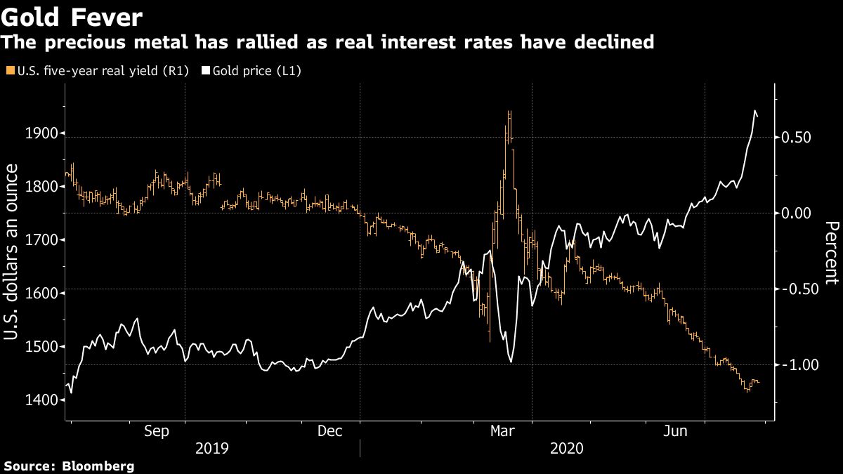 www.bloomberg.com