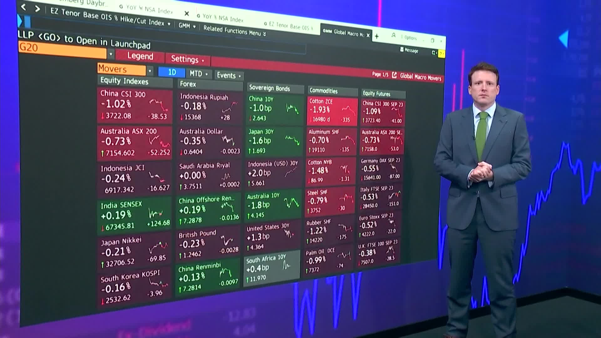 Stock Market Data – US Markets, World Markets, and Stock Quotes