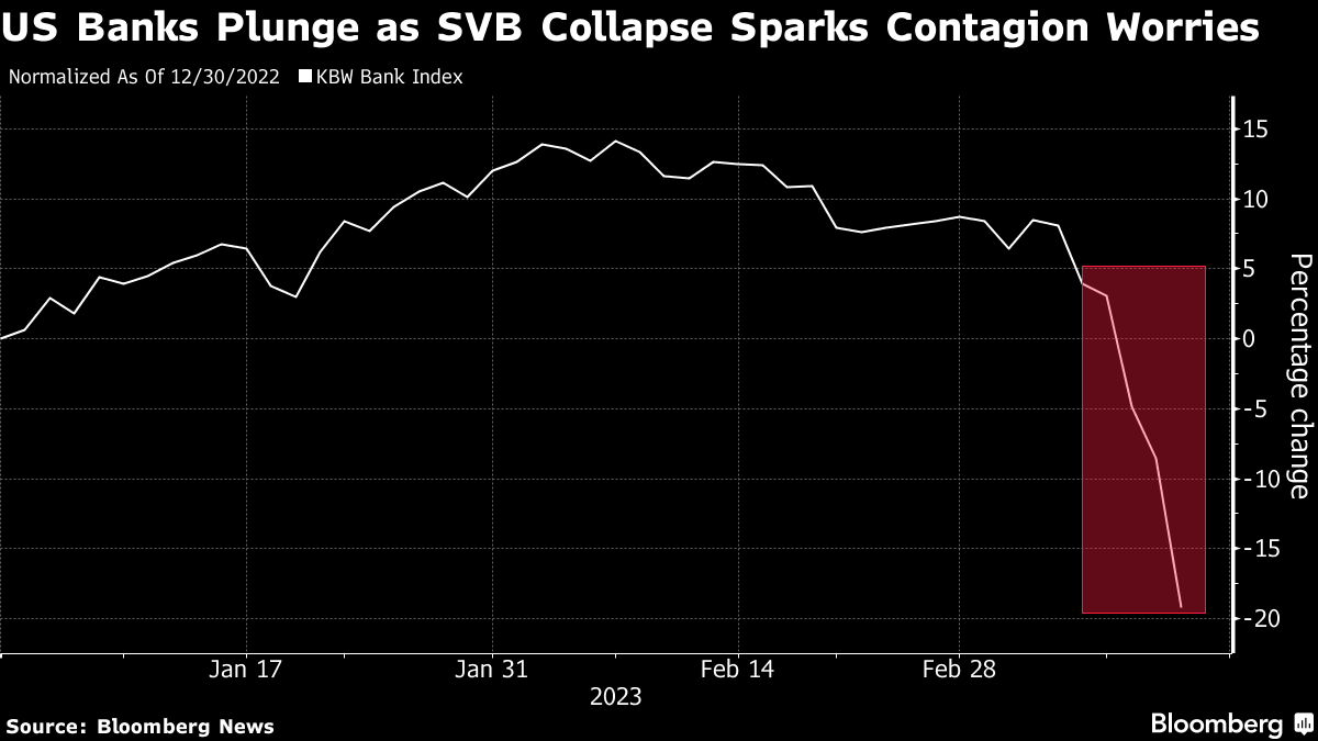 Circle sidesteps SWIFT after bank collapses, turns to Gibraltar's