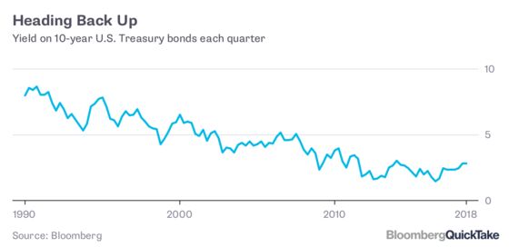 Neutral Interest Rates