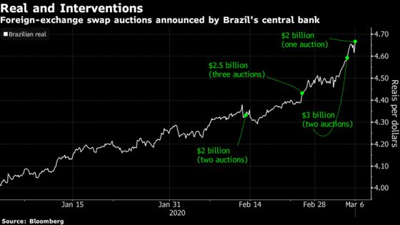 Brazil’s Market Carnage Stands Out in Week of Global Panic