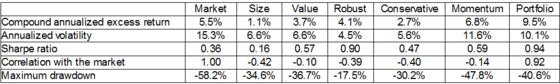 Quant Funds Are Getting a Bad Rap