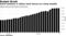 Active positions in Italian bond futures are rising steadily