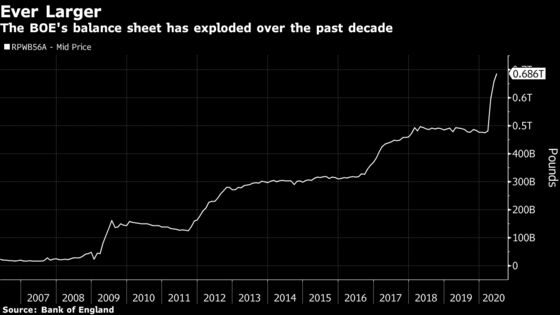 $1 Trillion Task at BOE Is Daunting Ambition for Bailey Era