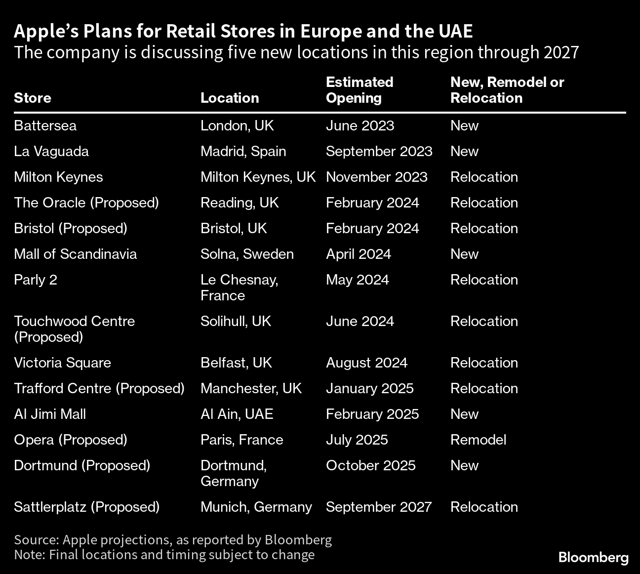 Apple Store Future Locations Worldwide: iPhone Maker Plans China