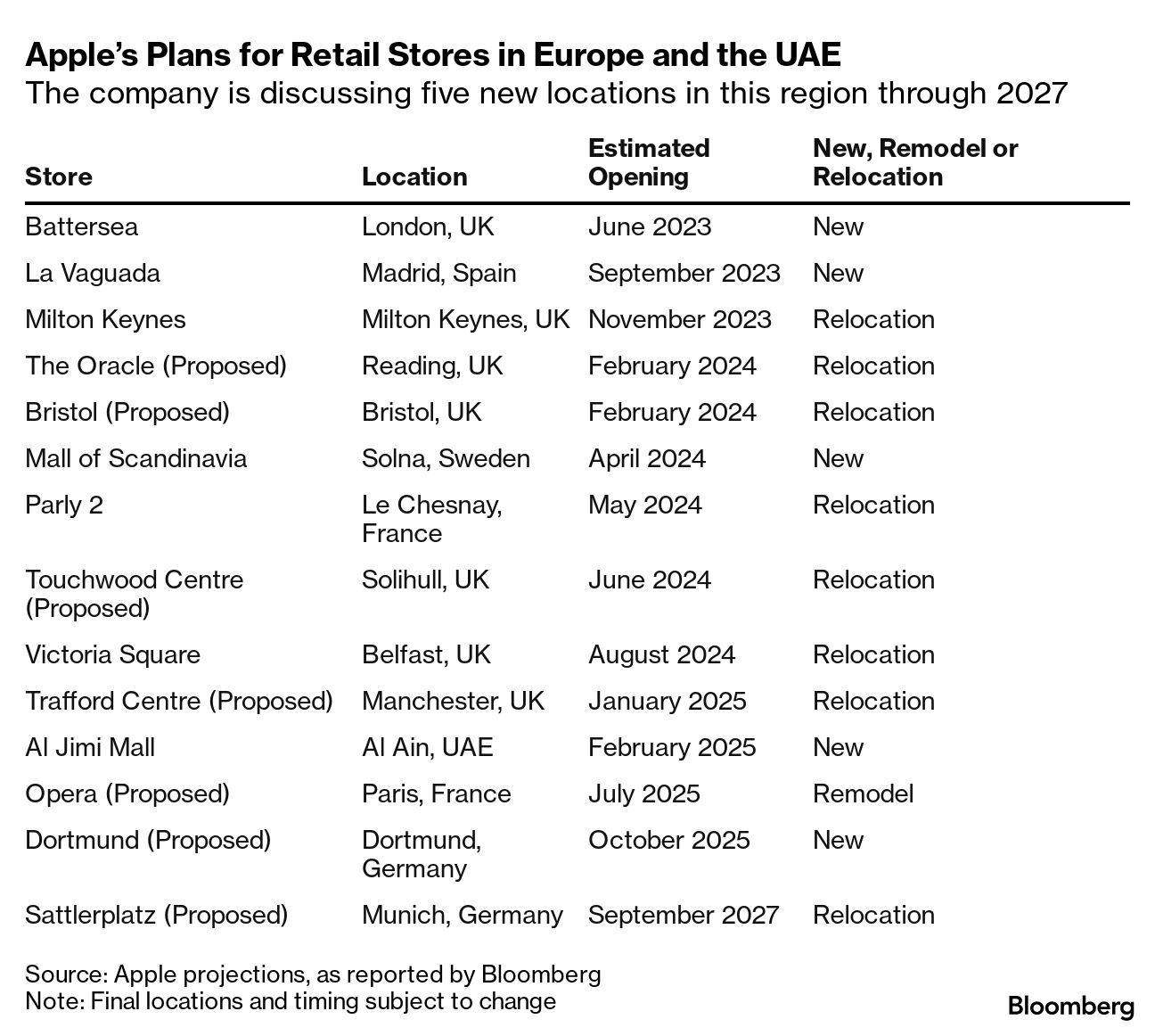 Apple Store Future Locations Worldwide: iPhone Maker Plans China