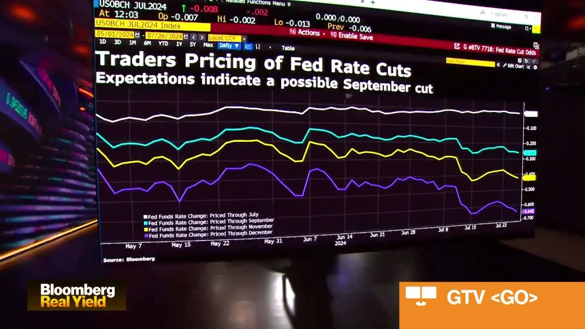 Watch Al-Hussainy, Nelson on Fed Rate Cut Risks - Bloomberg