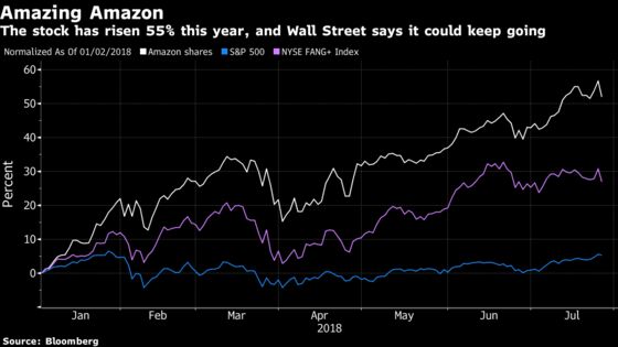 Alexa, What’s Wall Street Saying About Amazon’s Earnings Beat?