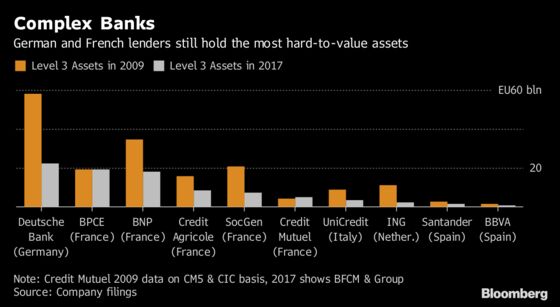 ECB Said to Look at Deutsche Bank, BNP, SocGen Trading Books