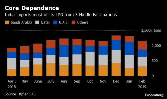 U.S. Energy Makes Another Crack in Saudi Bastion With LPG Sales