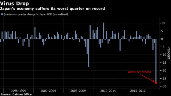 Charting Global Economy: U.S. Recovery Picks Up, Europe’s Stalls