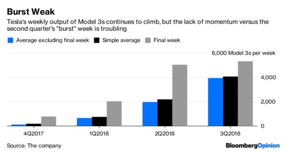 Tesla’s Numbers Keep the Drama Alive