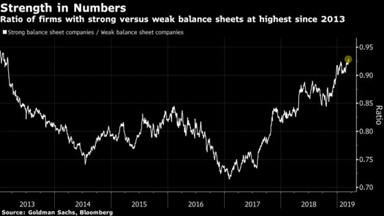 Quants Find Quality Boosts Stock Performance Most in Six Years