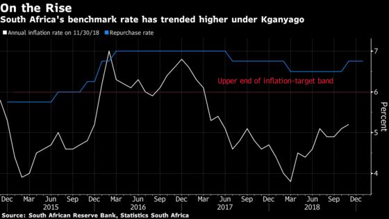 Policy Stability Seen as Key African Central Bankers' Terms End