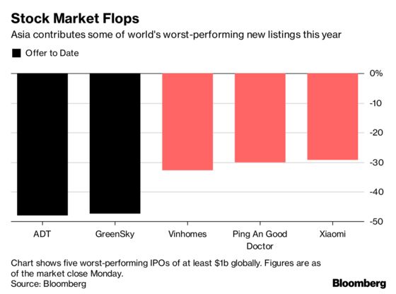 Asia's Rich From Massage Chair King to Telecom Tycoon Delay IPOs